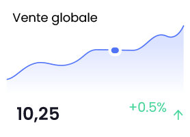 capture d'écran du BackOffice utilisateur CentralPay : récapitulatif des ventes globales