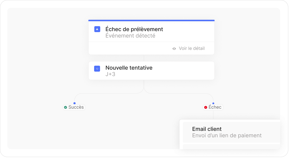 Automate : illustration d'un workflow de traitement automatique