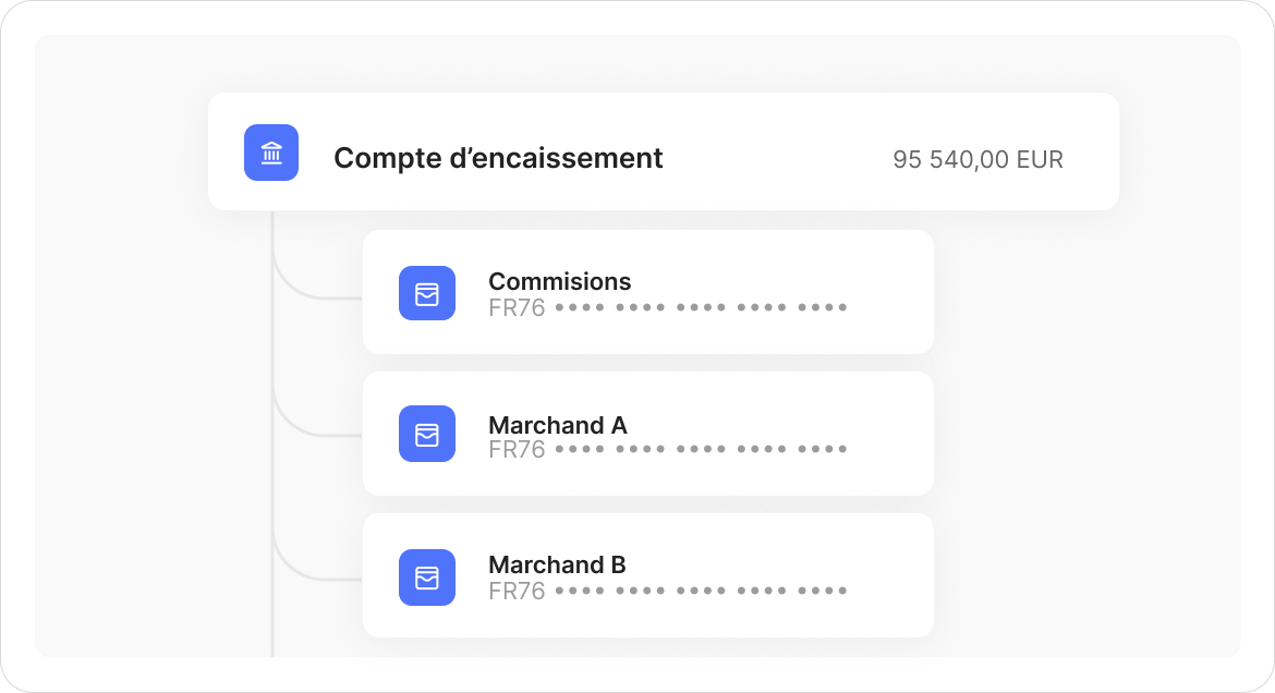 Banking : illustration de l'écosystème de comptes de paiement centralpay