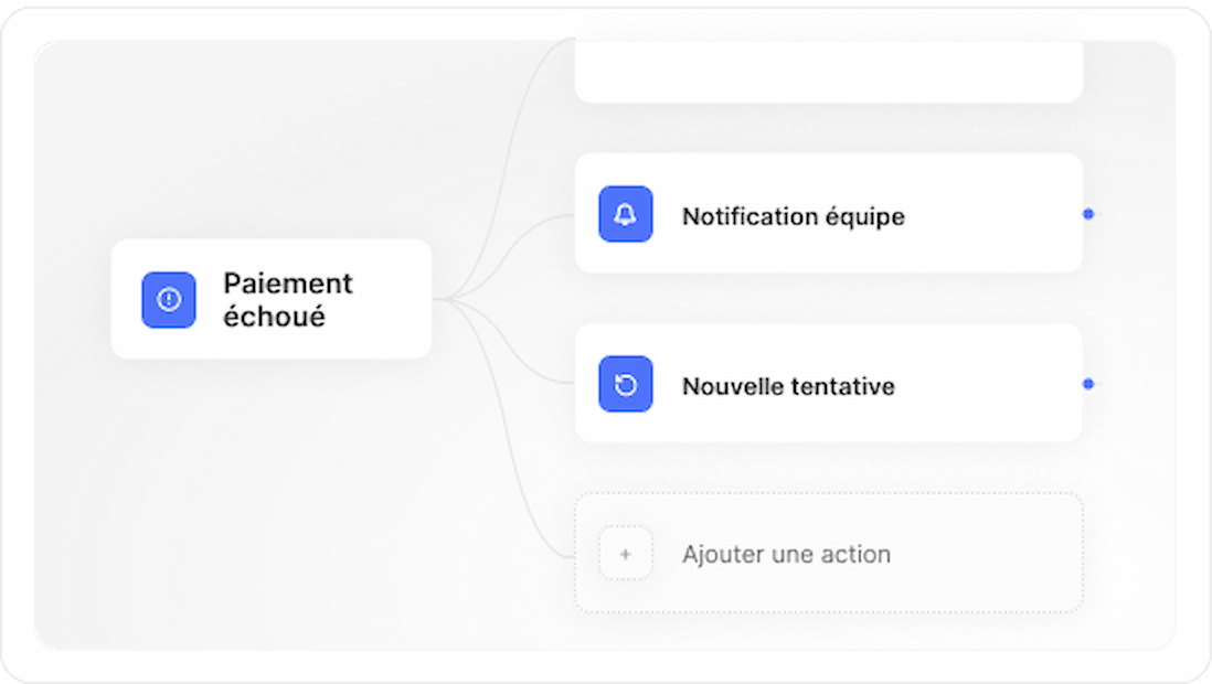 moteur de paiement : illustration d'un workflow de traitement automatique