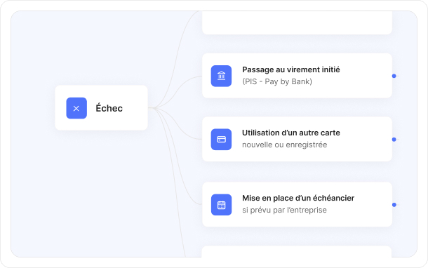 solution de paiement de factures clients : workflow des alternatives en acs d'échec